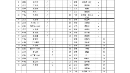 中青赛男子U19组决赛，武汉三镇U19 vs 山东泰山U19首发出炉